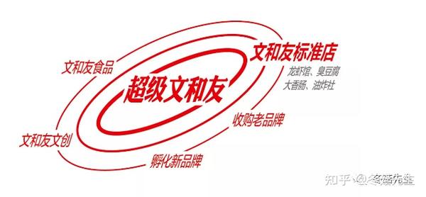 冬菇商学院 | 被疯狂打卡的深圳超级文和友经营之道