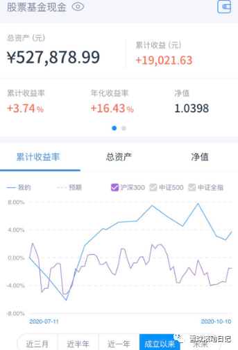 这样做实证截图,计算方便很多; 4,补充理论知识,继续阅读投资理财书籍