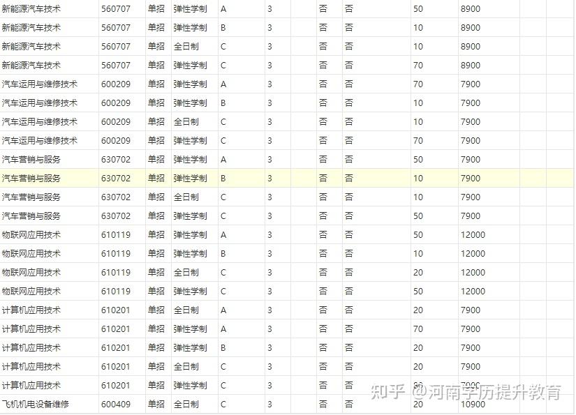 河南高职扩招信阳航空职业学院高职扩招单独考试