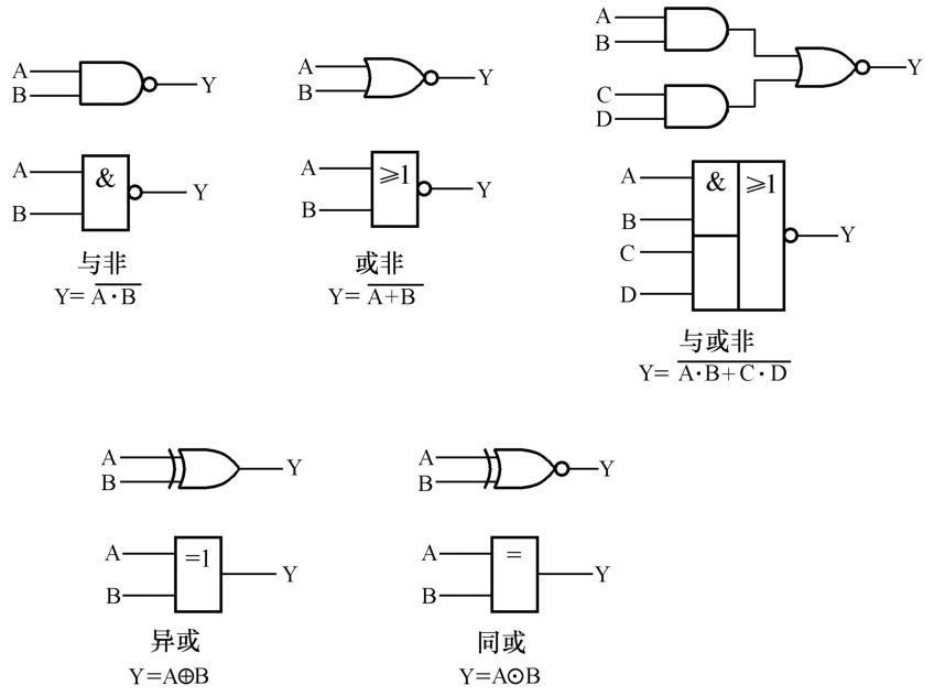 从表 2-8 可见,「同或」逻辑关系恰好和「异或」相反,当 a,b 两个