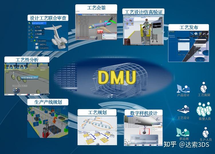 delmia数字化工艺解决方案达索系统03