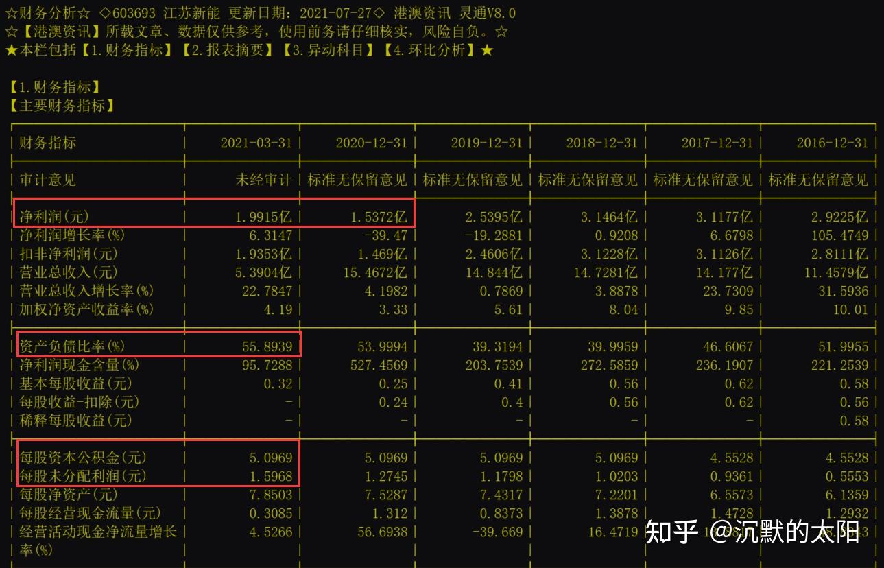 今天看上一只中小盘股票江苏新能(603693).