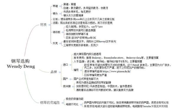 钢琴选购思维导图