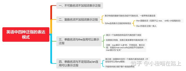 张满胜《英语语法新思维》限定词之冠词部分笔记整理