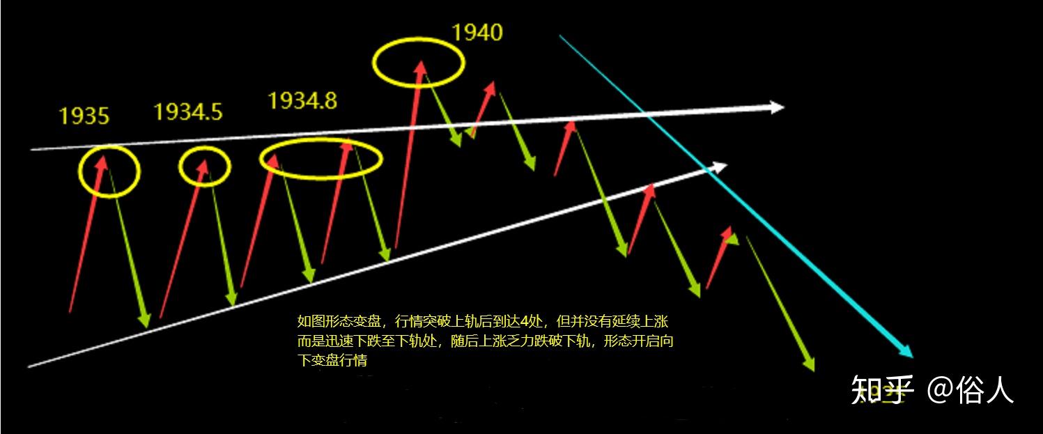 k线形态及特征解析诱多诱空形态