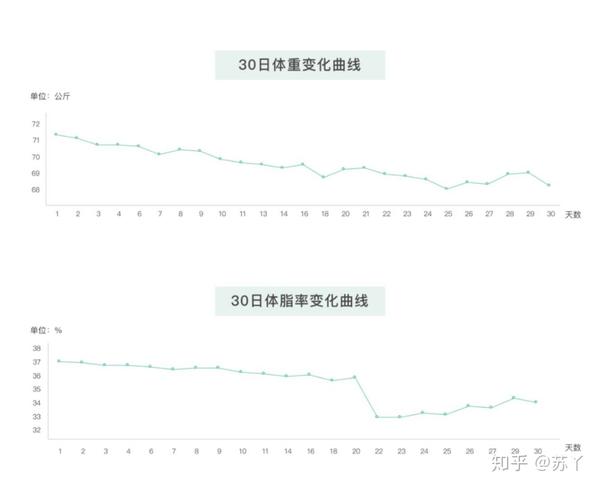 减肥要管住嘴迈开腿这句话误导了多少人