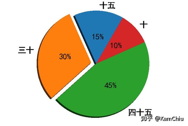 芝麻:案例信用失信用户v芝麻亚王纯玉米油图片