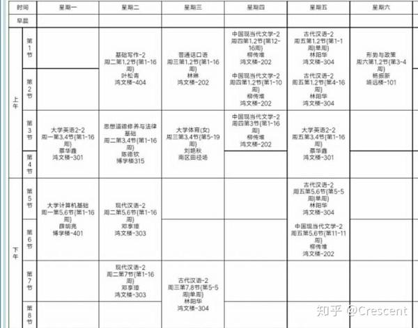 大一下课表: 上学期课表找不到了,除了公共课大概还有古代汉语下