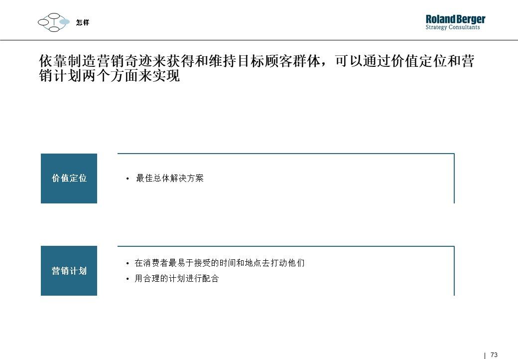 策划技能学习：整合营销攻略