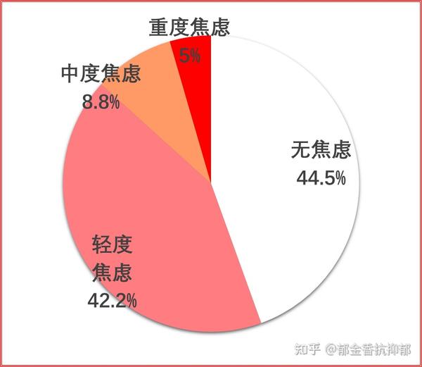 最新青少年心理健康状况报告出炉九成孩子睡眠不足心理健康提案2021年