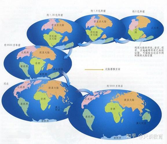 大陆板块漂移理论获证实 大陆漂移假说是解释地壳运动和海陆分布,演变