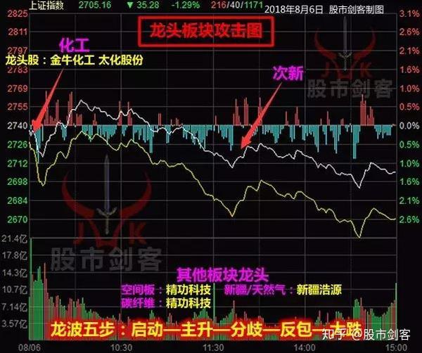 封板,獐子岛因公告海参未受到影响,股价涨停,gqy视讯等低价股先后涨停