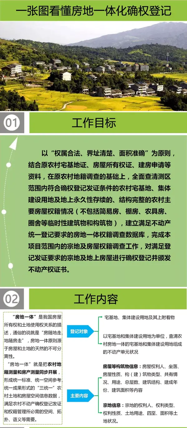 一张图看懂房地一体化确权登记