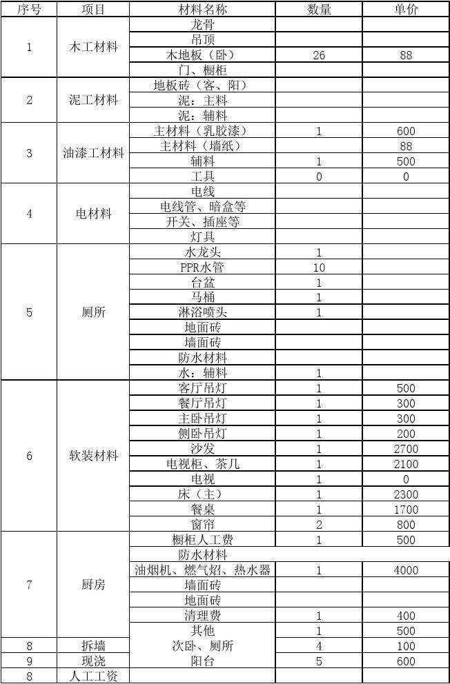 装修报价单明细表装修报价注意事项