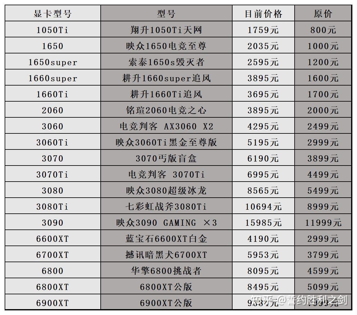 2021年9月1日显卡价格监测