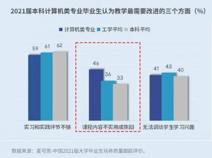 大学生it就业流变从互联网大厂转向小厂