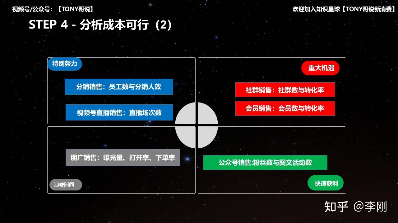 抓住餐饮零售化新势能新增长系列连载(二)