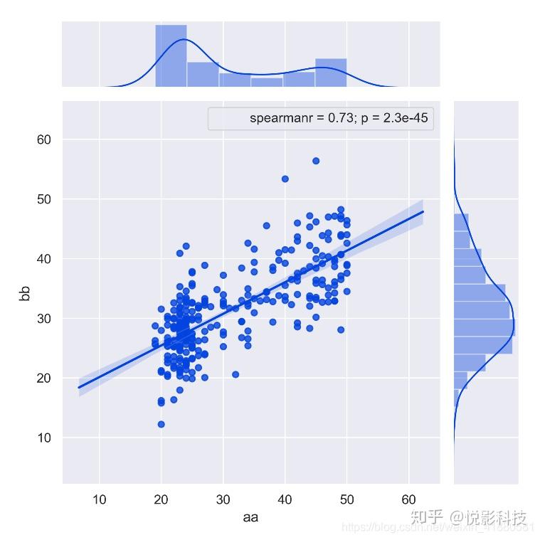 众所周知,论文里面经常会出现各种各样的图,一些好看的作图不仅能够更