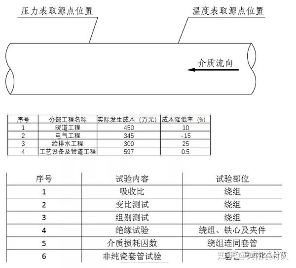 水平管道金属保护层的纵向接缝应如何搭接?