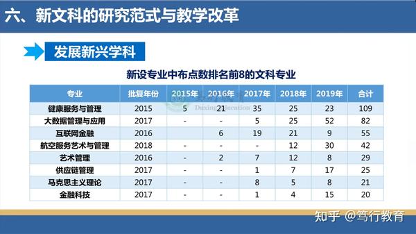 从小文科到大文科的转变 新文科的研究范式与教学改革 理论体系解读