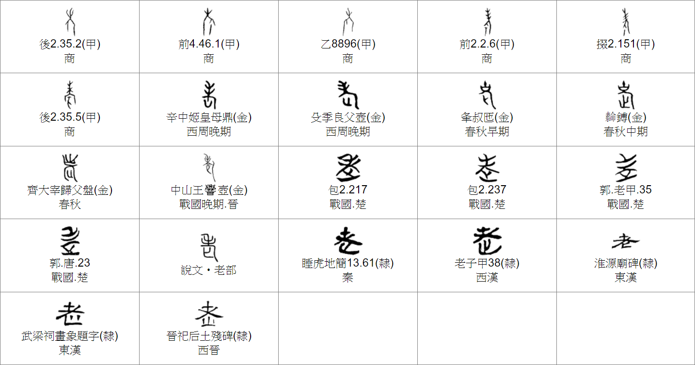 「考」是象形字吗?