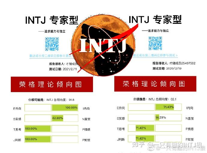 性格类型测了好几次都是intj,家人觉得我不会表达情感认为我冷漠,不爱