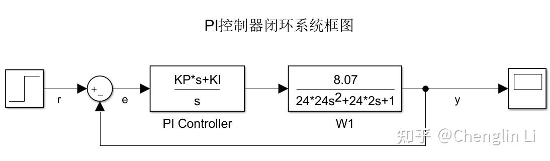 pid控制五pi控制器参数计算流程