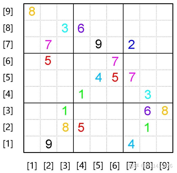 数学建模代码实战训练-5:数独里的整数线规模型构造分析