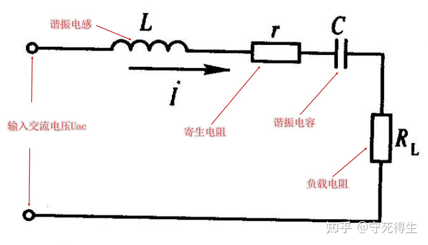 lc串联谐振电路对于包含电容,电感及电阻串联组成的无源单端口网络