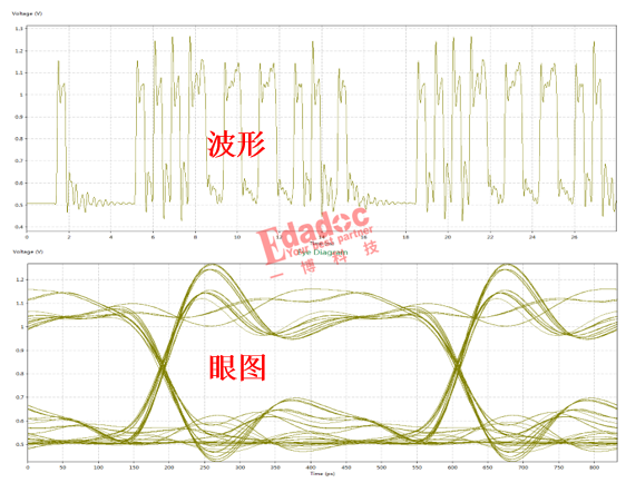 带均衡的data信号DDR5仿真技术详解 知乎