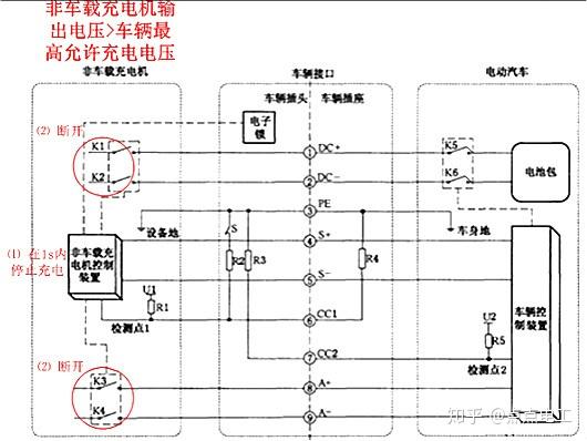 充电桩原理图-直流充电桩工作原理及常见故障分析和趋势