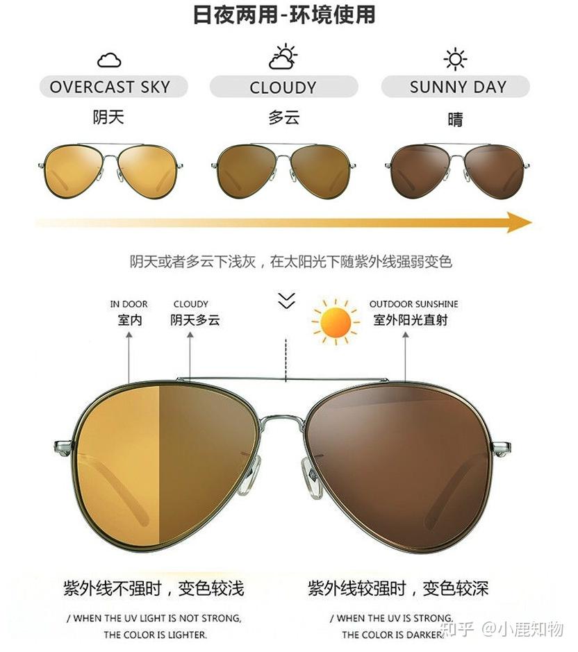 2021年墨镜十大品牌销量排行榜,太阳镜/遮阳镜品牌推荐