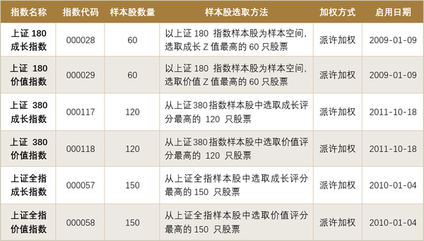 沪市 a 股构成:(1)上市时间不足一个季度,除非该股票自上市以来的日均