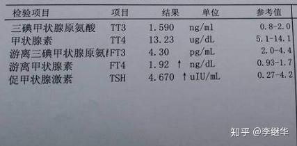 中医如何治疗甲减告别优甲乐?甲减患者,日常要注意这样保养自己