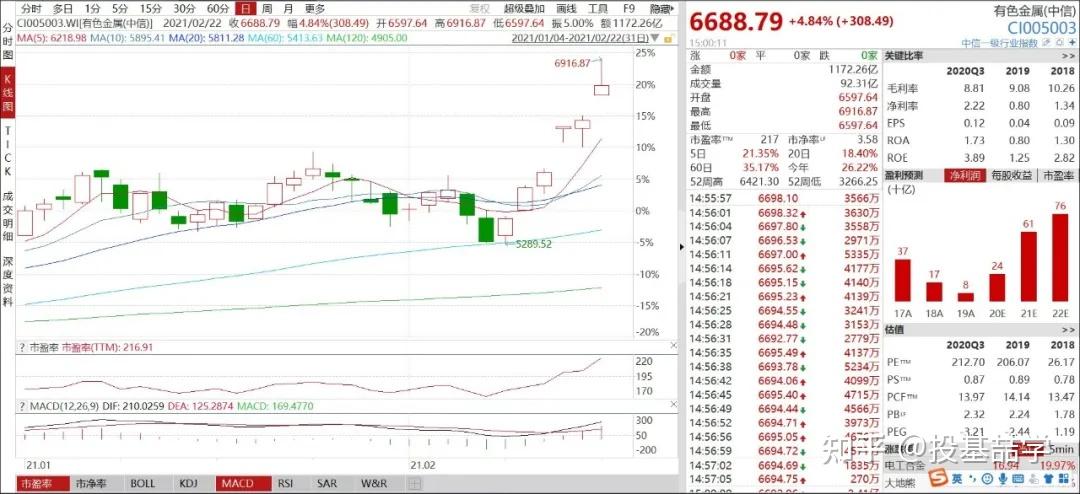 为什么最近股票有色挖掘板块一路上涨