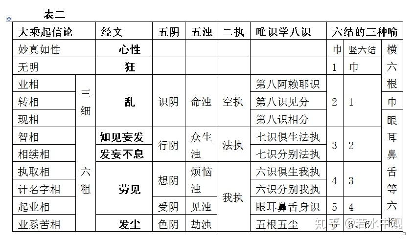 无门槛读懂楞严经p190p195阿难问解结次第佛绾劫波