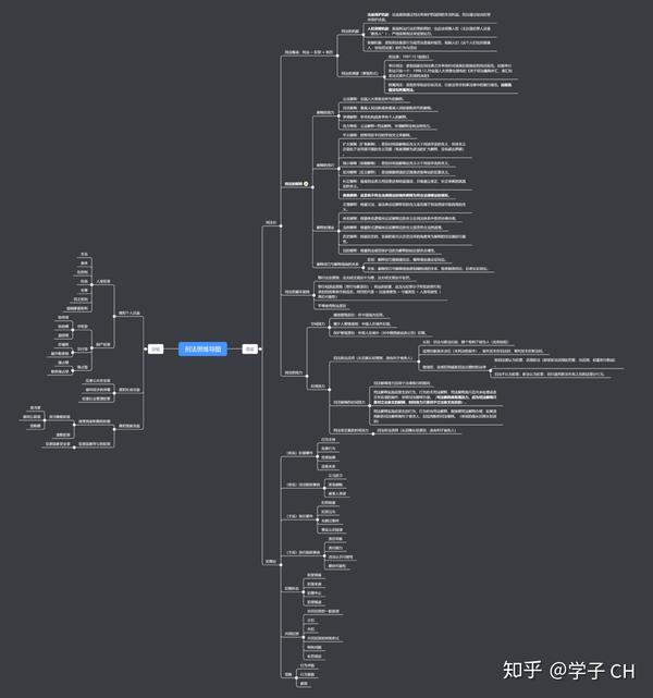 刑法思维导图刑法论部分