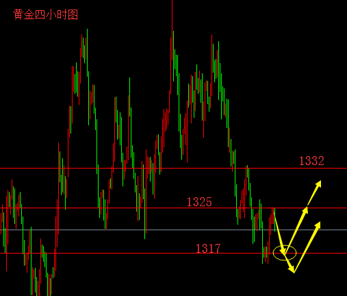 赵丰轩:4.30月线收官黄金继续看调整,原油震荡依旧