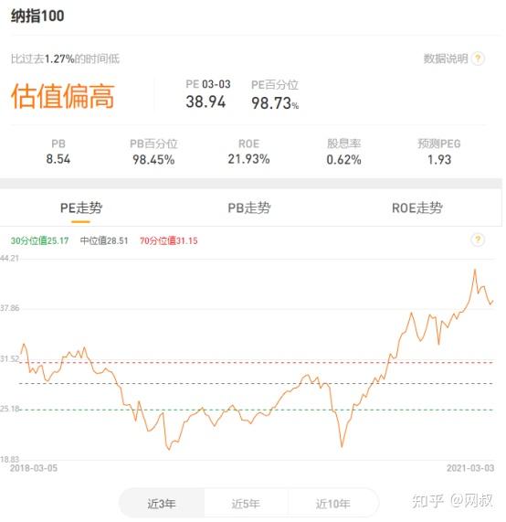 指数基金测评七纳斯达克100指数怎么样纳斯达克100指数最近可以上车吗