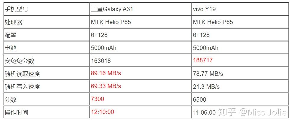 三星galaxy a31 上手评测 知乎