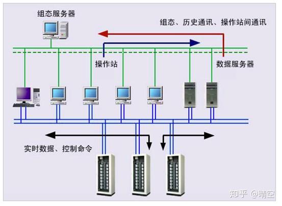 第三节主流dcs之浙大中控的ecs700系统