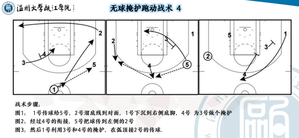 篮球无球掩护篇