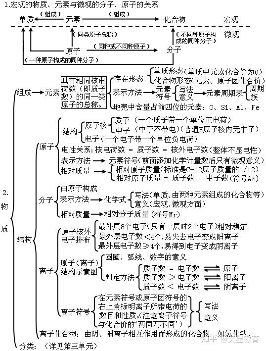 初中化学人教版九年级下学期单元思维导图帮你理清学习思路