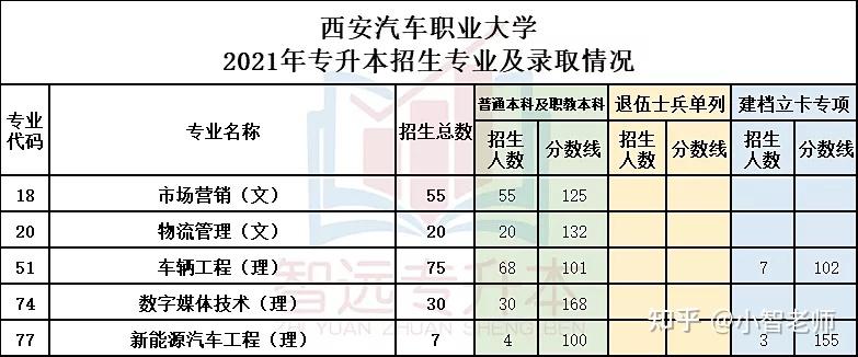 日照职业技术学院汽车检测与维修技术专业录取分数线_信阳职业技术学院录取分线数_信阳师范学院华锐学院和信阳师范有什么区别