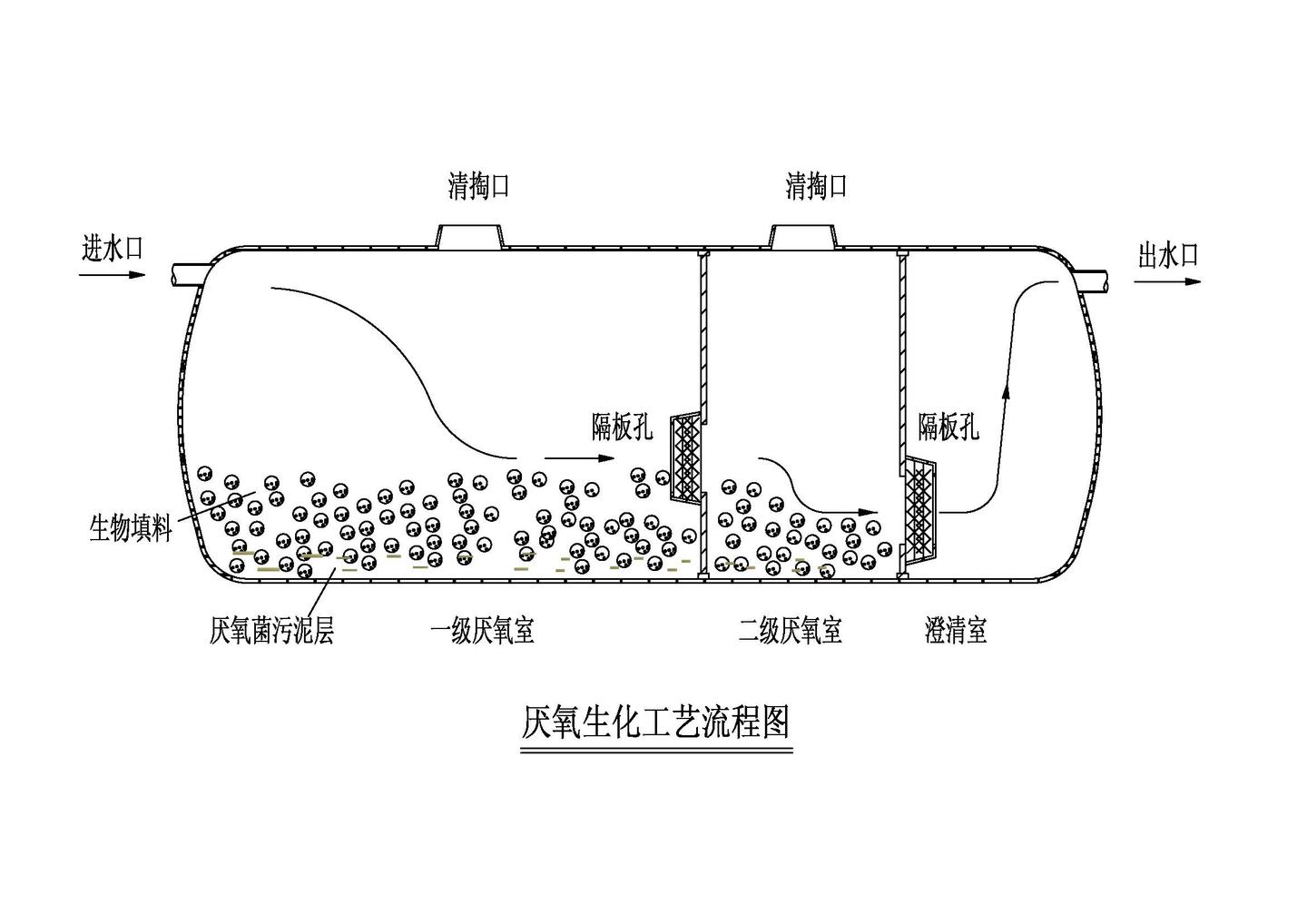 三格预制混凝土化粪池的结构设计应遵循的原则