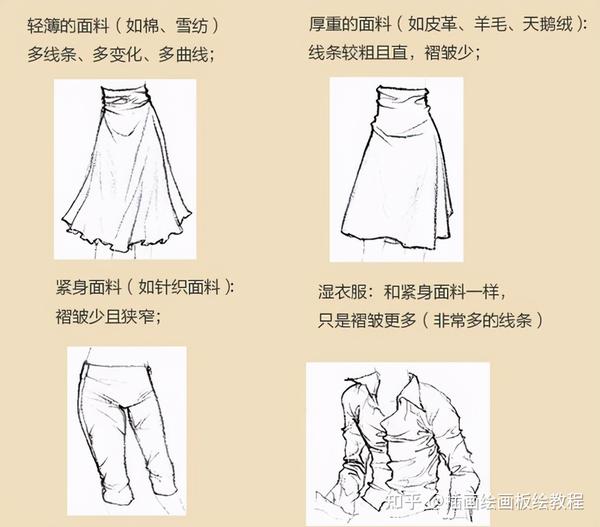 【绘画教程】动漫衣服褶皱画法基础!教你三角形衣服褶皱画法教程!