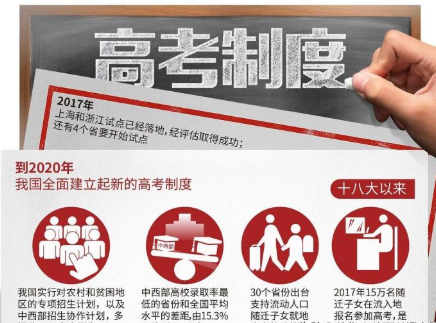 2021年将大面积实行新高考,对比改革前是否有正向意义?