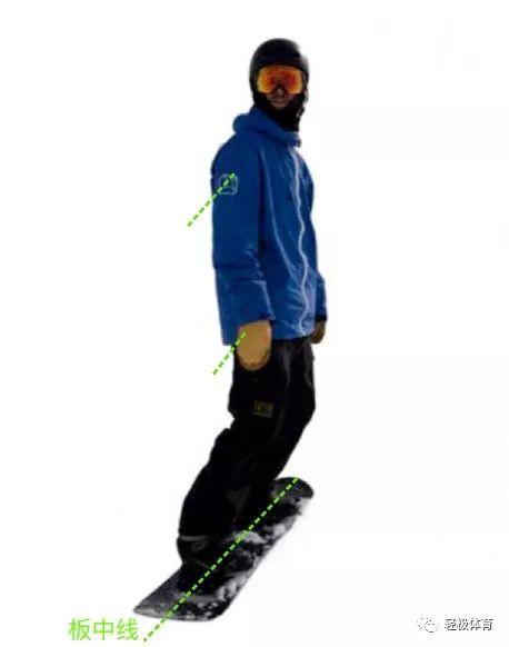 单板滑雪的三种基本站姿 平板基础站姿 后刃基础站姿 前刃基础站姿