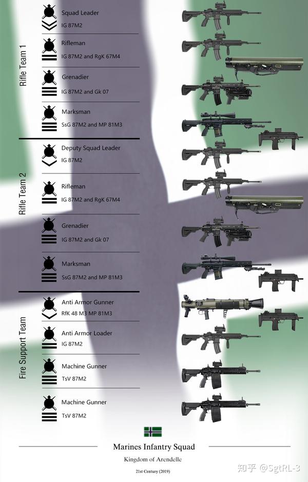 [图集]阿伦戴尔陆军/海军陆战队班组编制