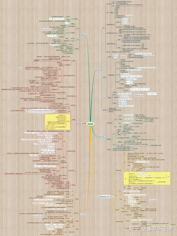 线性代数 思维导图总览